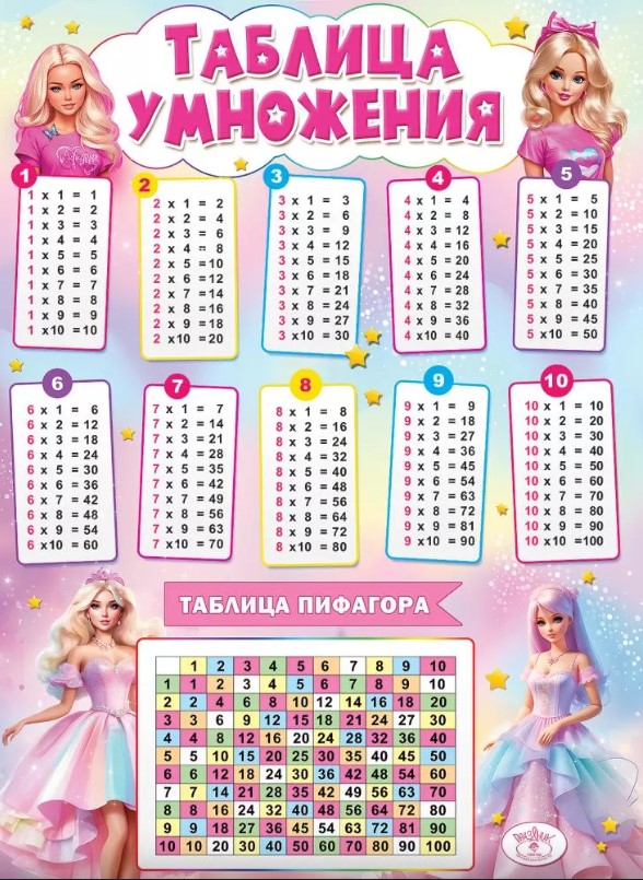 Плакат А2, 'Таблица умножения и таблица Пифагора', 3001677